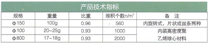懸浮球型（多孔物懸?。┨盍?jpg