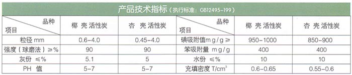 椰殼、果殼活性炭.jpg