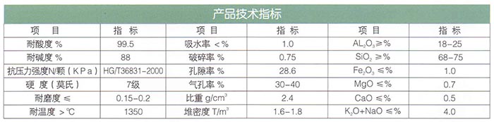 16新型高效瓷砂（耐酸、堿）濾料.jpg